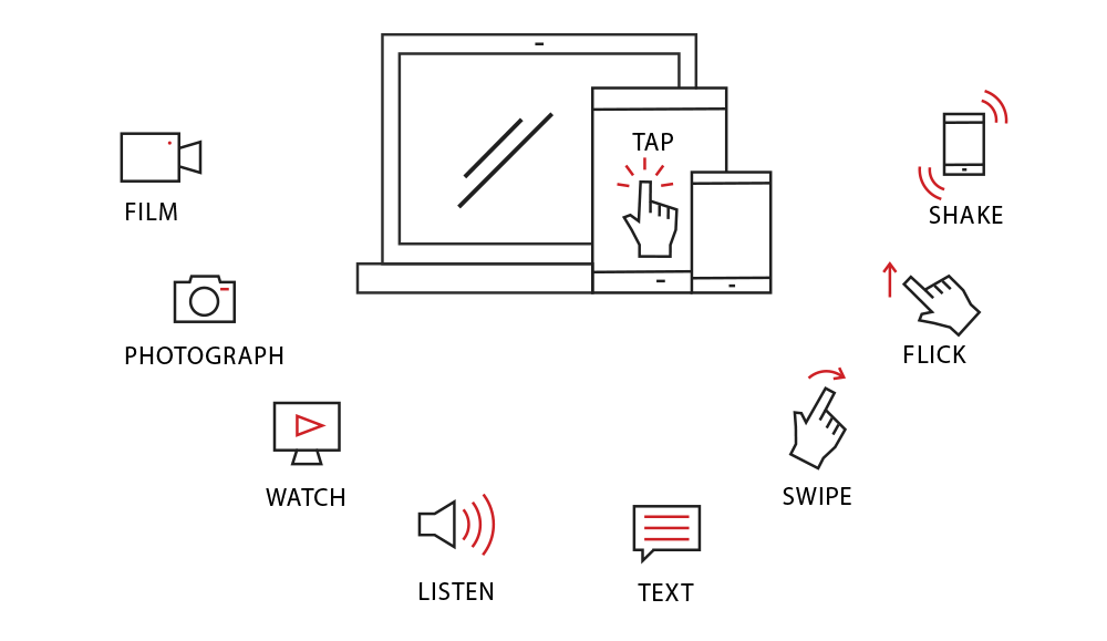 customer-activation-Mechanics-layout-2