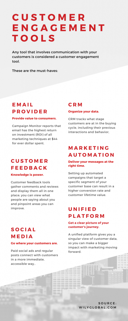 customer engagement tools [infographic] (2)