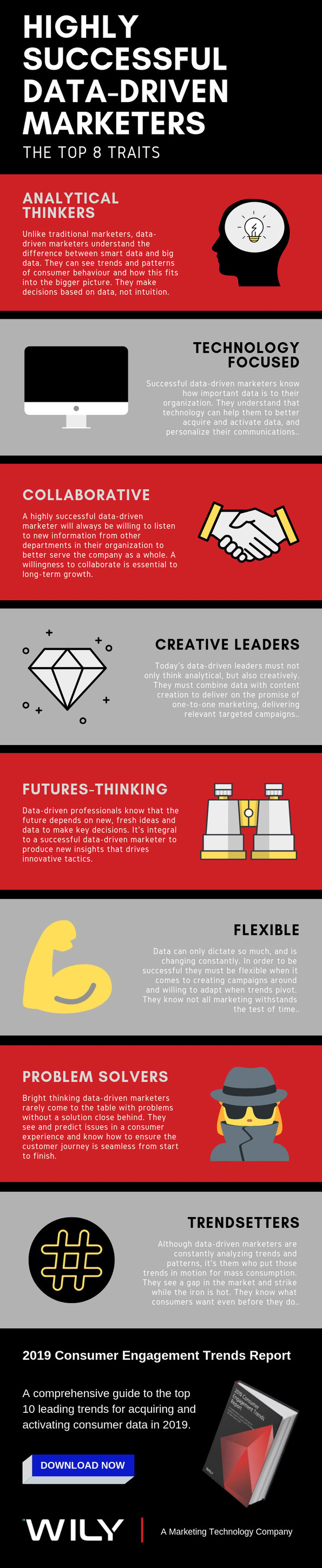 infographic-successful-data-driven-marketer-top-8-traits